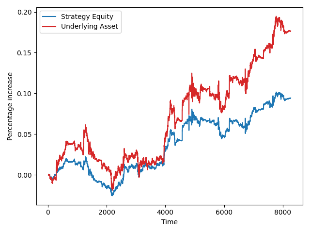 Neural Network Diagram