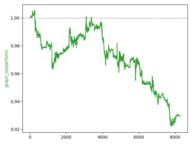 Neural Network Diagram