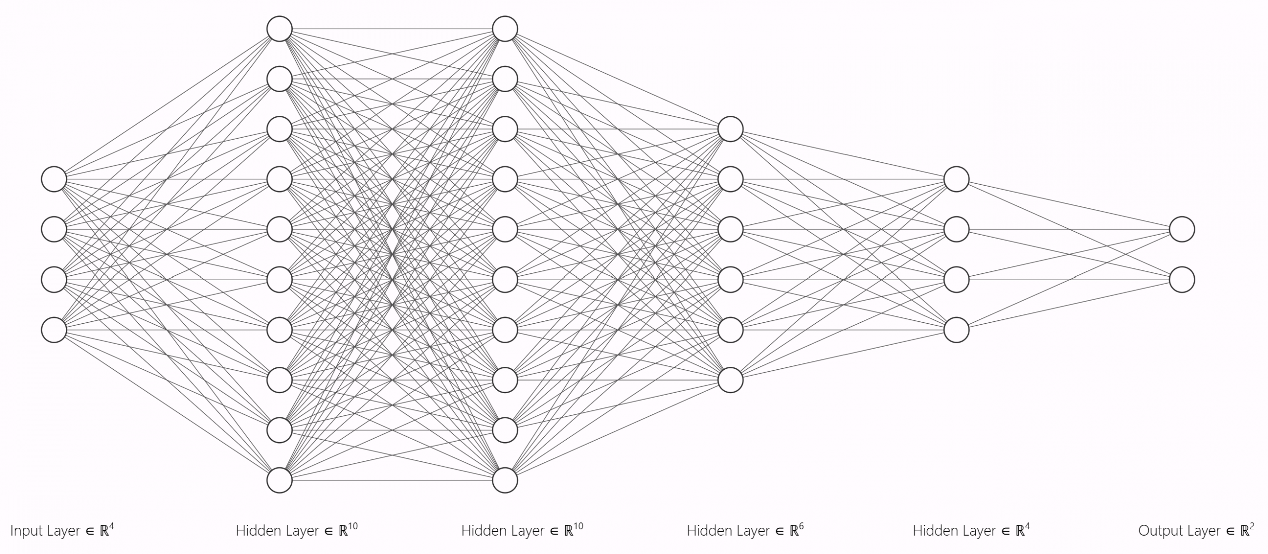 Neural Network Diagram