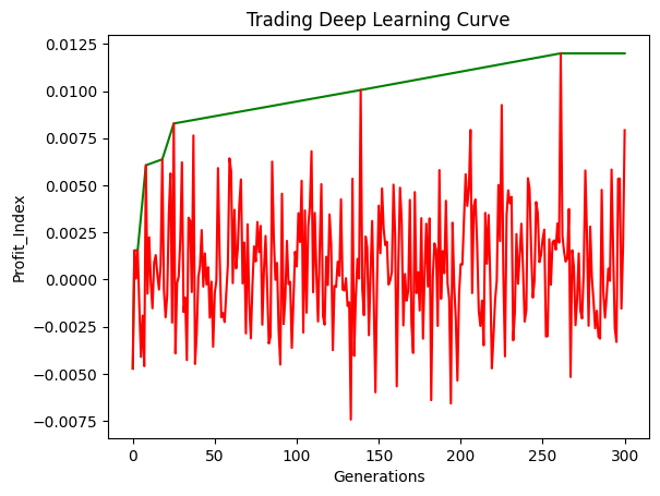 Neural Network Diagram